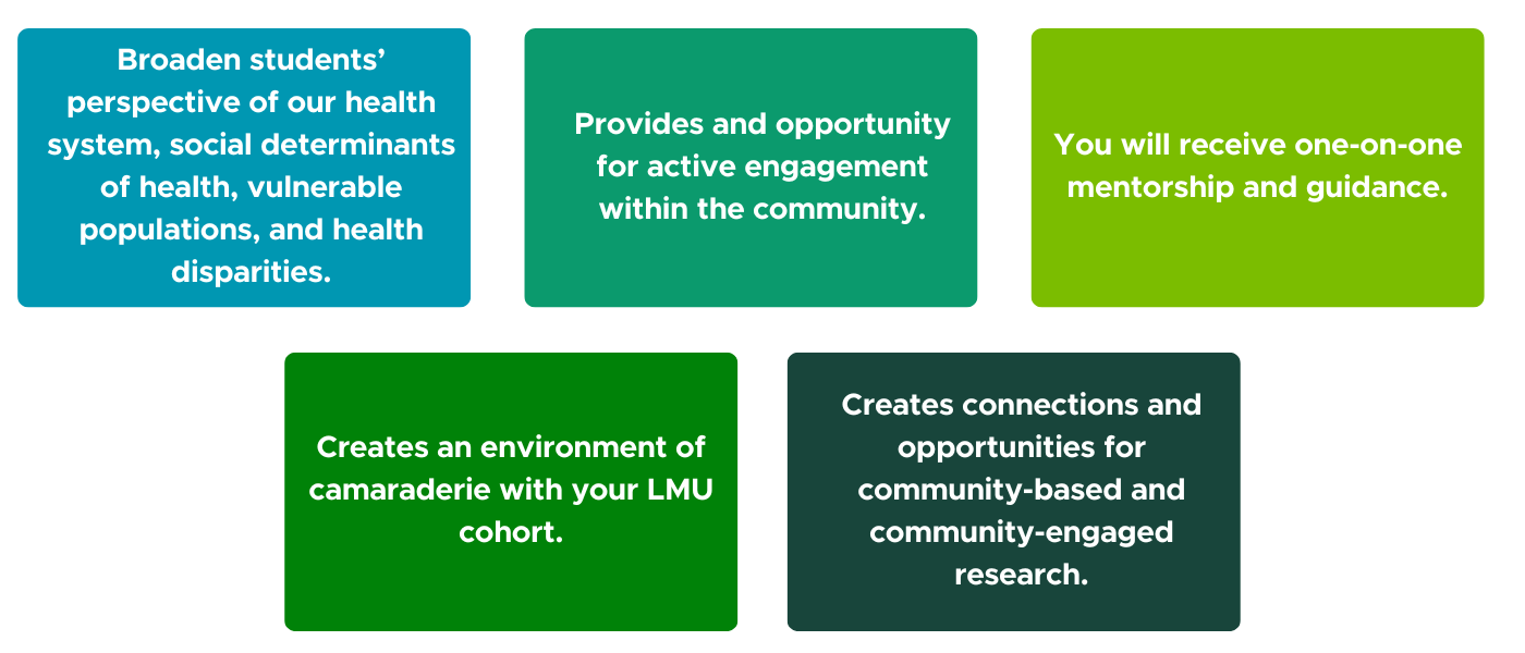 Infographic detailing reasons that makes the LMU program unique. Full alt text in paragraph below.